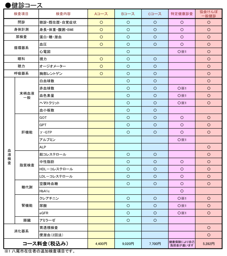 検査コース