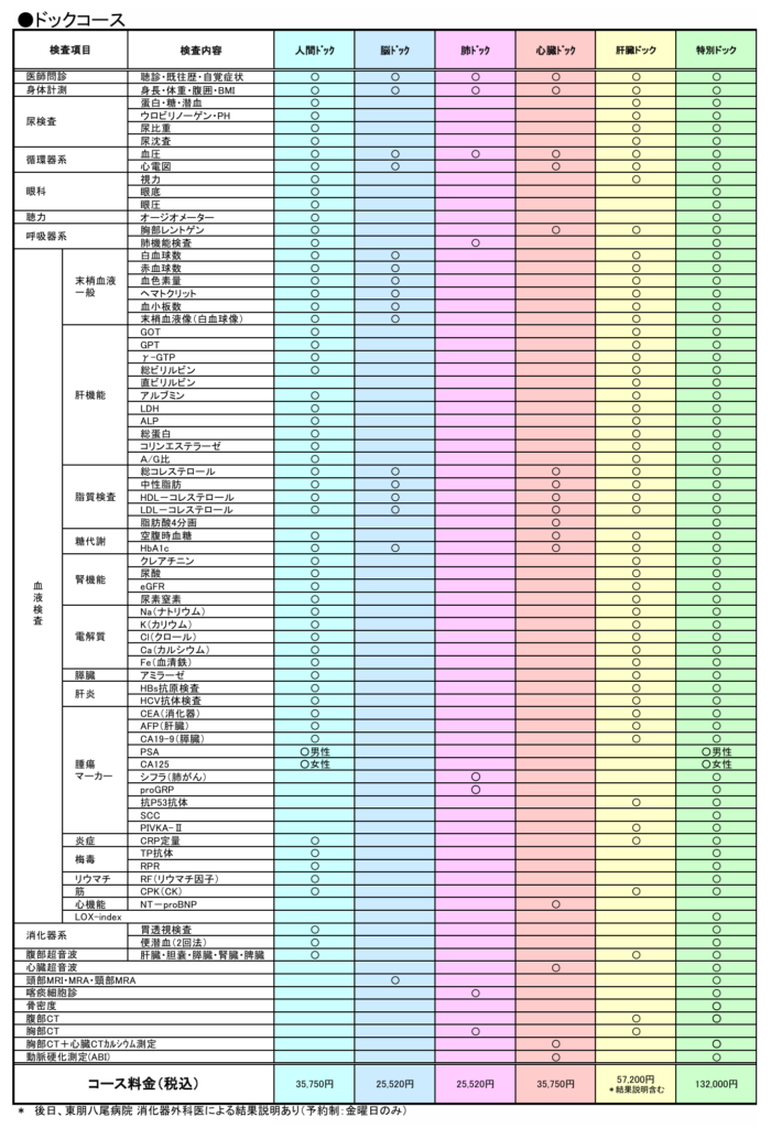 ドックコース