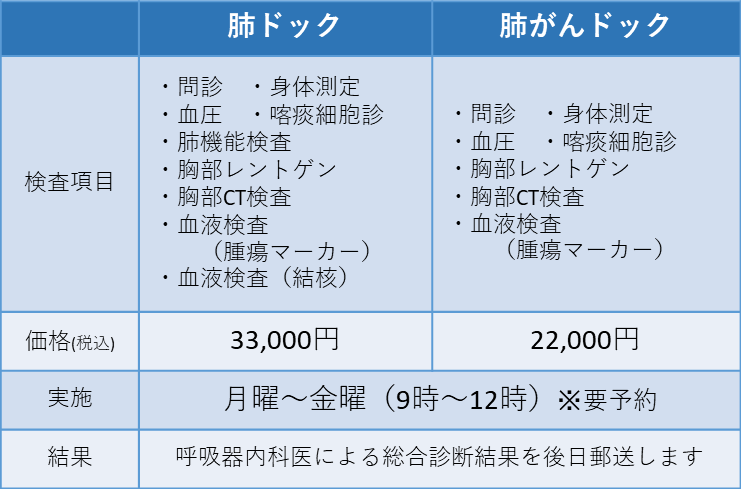 肺ドック料金表