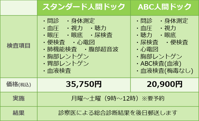 人間ドック料金表
