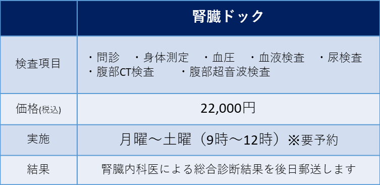 腎臓ドック料金表