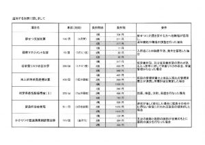 加算詳細のサムネイル